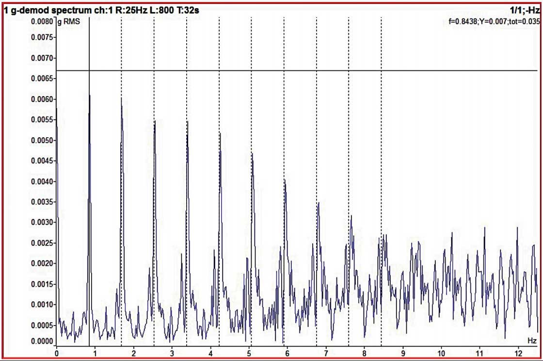 Most common myths vibrations 3