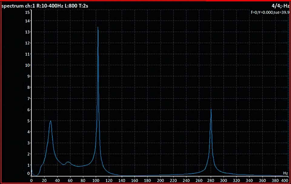 Resonance - graph 3