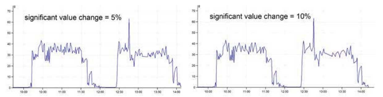 graph 1