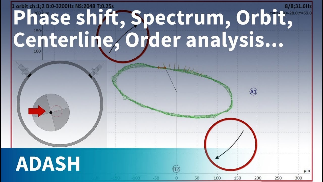 Turbine vibration: How to measure and analyze signals from eddy current (proximity) sensors (part 2)
