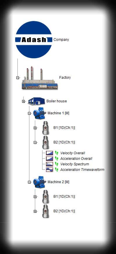 Digital diagnostics system Adash tree