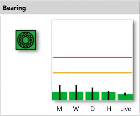 A4910 Lubri frequency bands