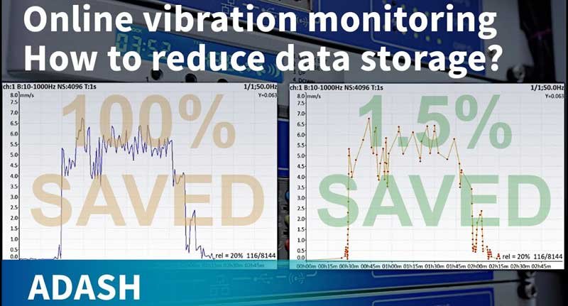 Adaptive Online Monitoring System